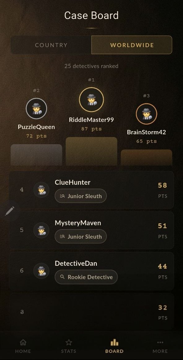 Leaderboard screen showing global rankings